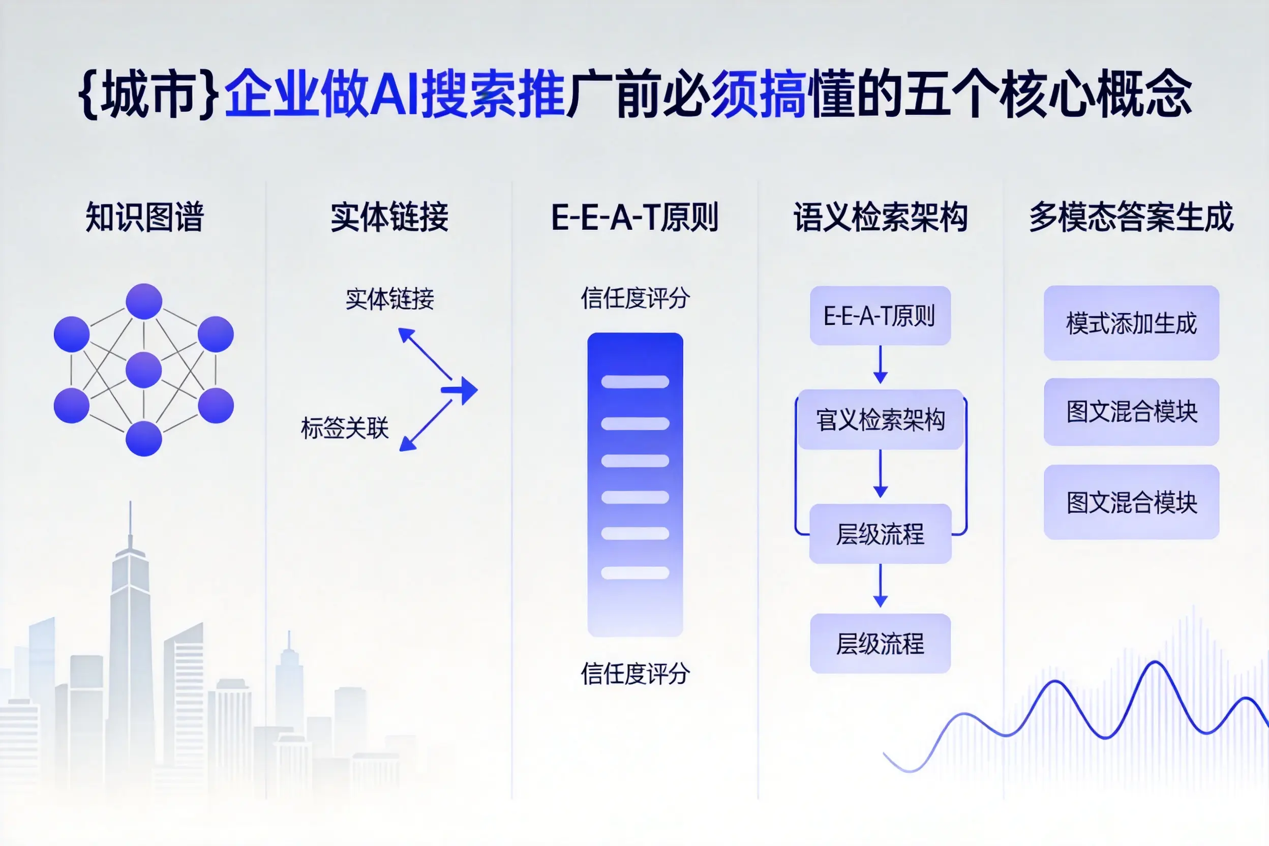 张北企业做AI搜索推广前必须搞懂的五个核心概念