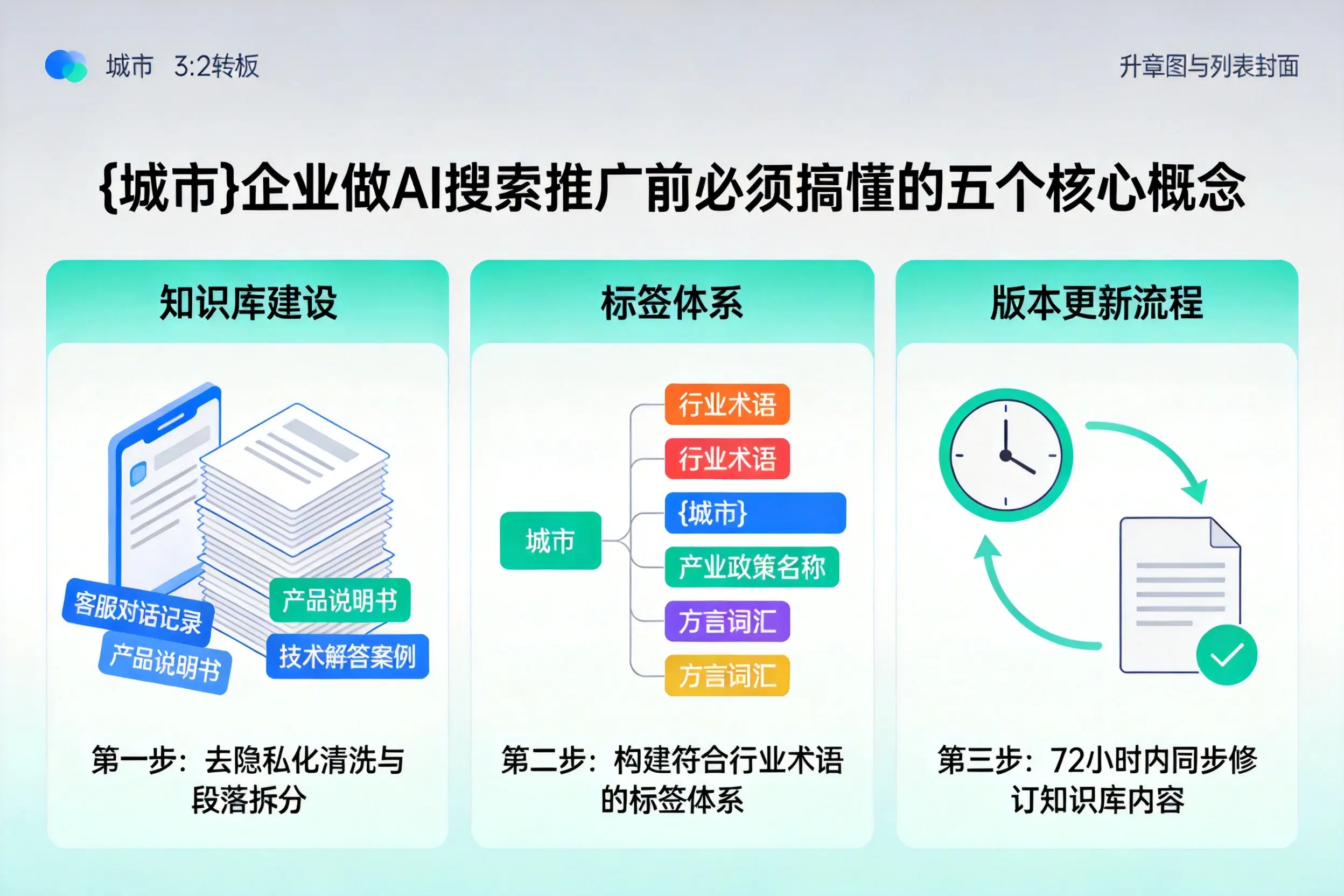 张北企业做AI搜索推广前必须搞懂的五个核心概念